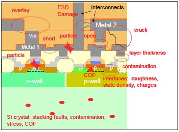 Image result for Yield and Variability Optimization IC