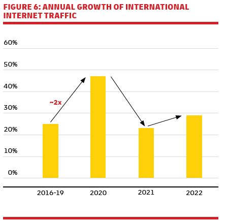 Globalization Chart 的图像结果