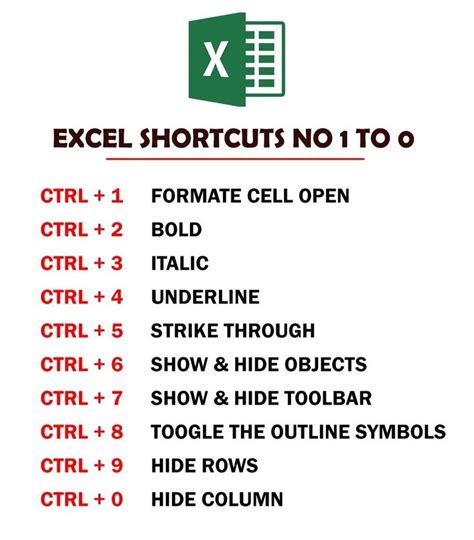 Image result for Excel Shortcuts Tutorial