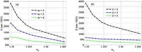 One-Dimensional Photonic Crystals Comprising Two Different Types of ...