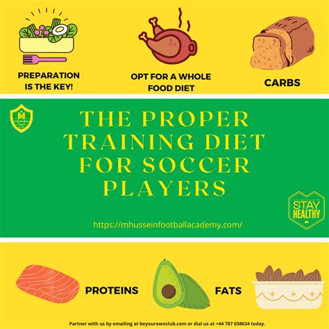 THE BEST DIET FOR SOCCER PLAYERS - Mustafa 21 - Medium