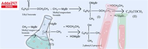 Grignard Reagent: Formula, Reaction, Preparation Mechanism