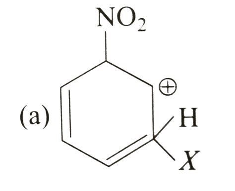 Which of the following carbocations is least stable