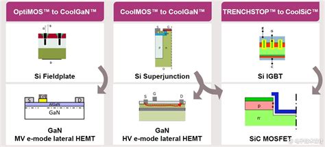 半导体 的图像结果