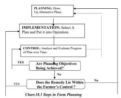 Farm Planning - 1 - Agriculture Optional Notes for UPSC PDF Download