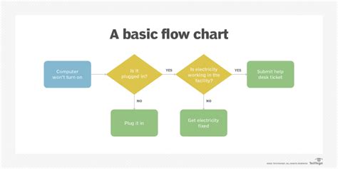 Process Document Example Simple 的图像结果