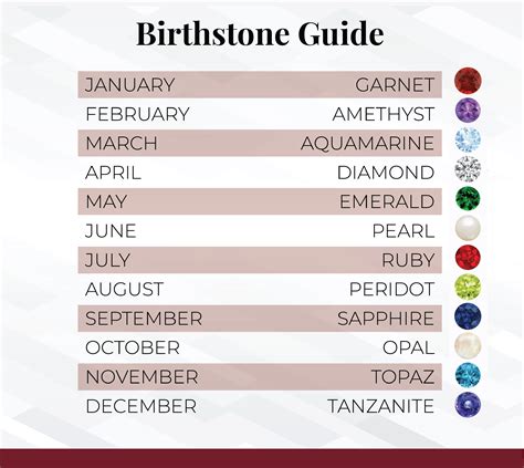 Birthstones by the Numbers: A Look at Birthstones by Month and State | The Loupe