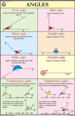 Image result for Math Angles Chart