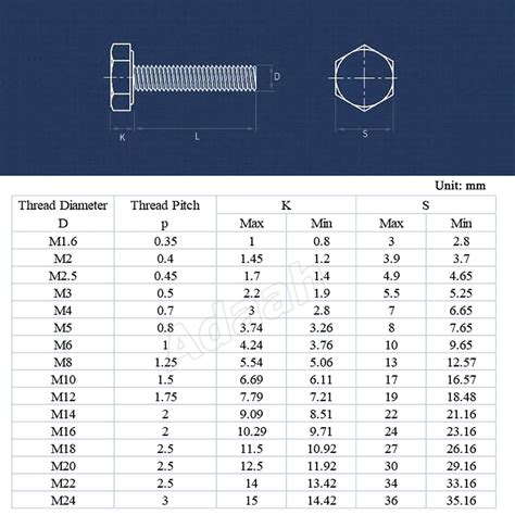 M1.6 M2 M2.5 M3 Hex Head Set Screw Hex Bolts DIN933 Full Thread A2 304 ...