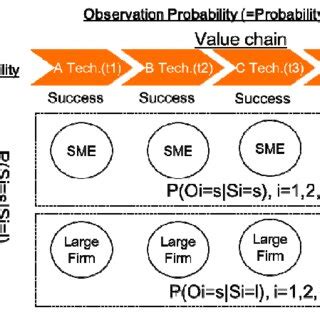 Concept Methodologies Examples 的图像结果