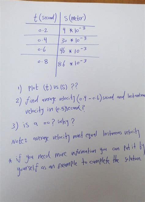 Plot Sus 的图像结果