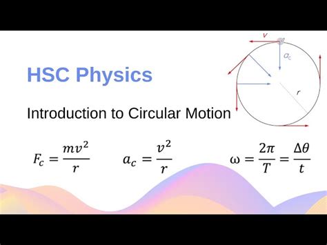 Image result for Centripetal Acceleration Formula Using Similar Triangles