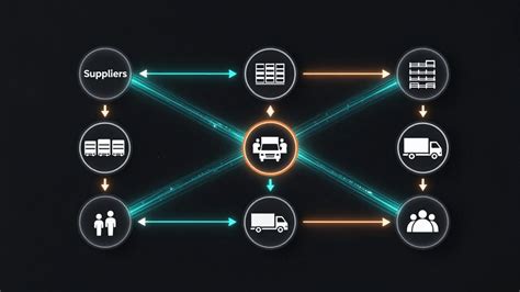 What Is Logistic Management Software? A Simple Guide for Small and Mid ...