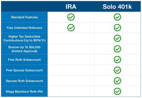Open Your Solo 401k | Solo401k.com
