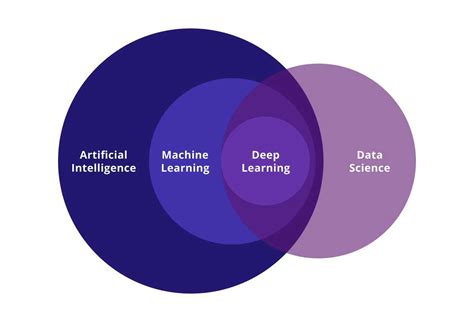 Data Science vs Machine Learning 的图像结果