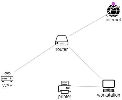 Image result for Computer Network Software Setting