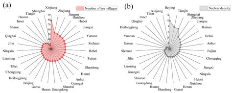 Rural Area 的图像结果