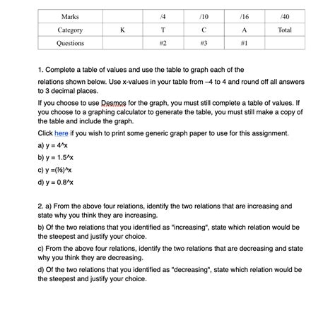 Image result for Complete Table of Values