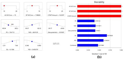 Spanlastic Nano-Vesicles: A Novel Approach to Improve the Dissolution ...