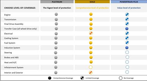Bmw Warranty 4 Years at Maria Couch blog