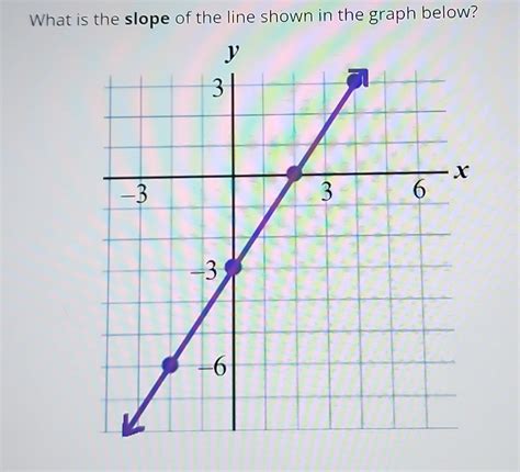 [ANSWERED] What is the slope of the line shown in the graph below y 3 3 ...