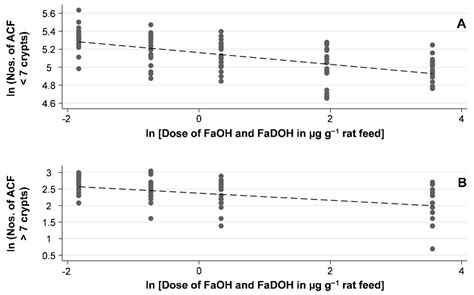 Dietary Polyacetylenic Oxylipins Falcarinol and Falcarindiol Prevent ...