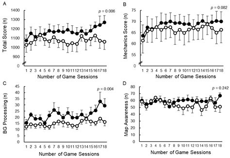 γ-Aminobutyric Acid Intake Improves Psychological State and Performance ...