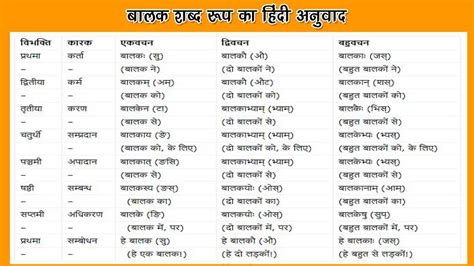बालक शब्द रूप | Balak Shabd Roop | संस्कृत शब्द रूप