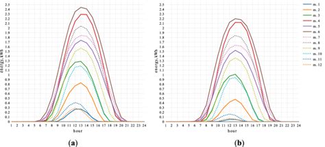 Image result for Prosumer Grid