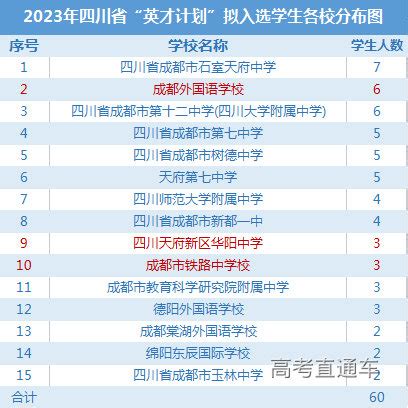 2010-2020年德阳市人口数量、人口性别构成及人口受教育程度统计分析_地区宏观数据频道-华经情报网