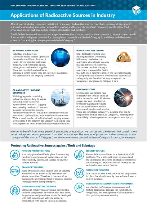WINS - Peaceful Uses of Radioactive Material: Nuclear Security Considerations – Applications of ... - why is radioactive dangerous