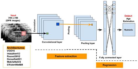 Image result for Deep Learning Feature Extraction