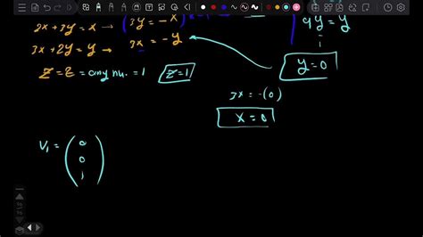 Eigenvalue Tutorial 的图像结果