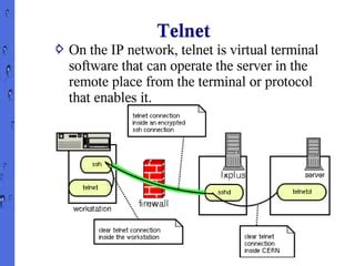 Image result for How Telnet Works