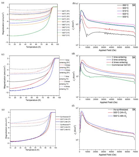 Synthesis of ErBa2Cu3O7−δ Superconductor Solder for the Fabrication of ...