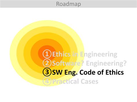 Software Engineering Code 的图像结果