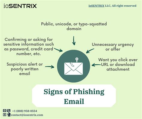 What is phishing? How to recognize and report phishing emails? | ioSENTRIX