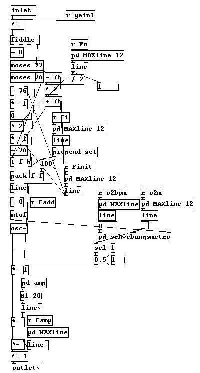 Image result for PD Controller Tutorial