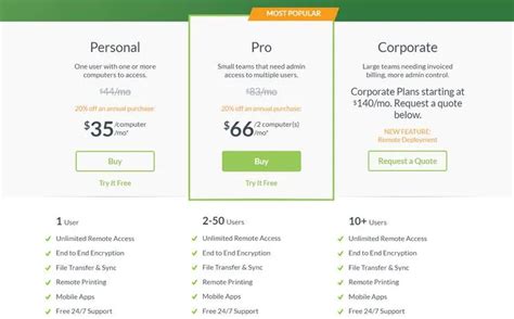 Image result for GoToMyPC Installation