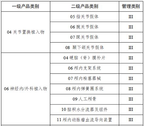 医疗器械强制性行业标准变更与废止_湖北省医疗器械行业协会 - 官方网站