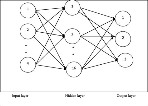 Neural Networks Classifier 的图像结果