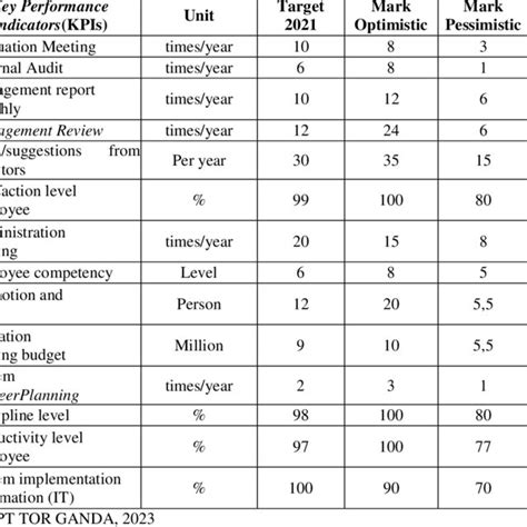 Image result for Performance Validity Test