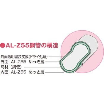 マルイチ農芸用鋼管 AL-Z55 丸一鋼管 ビニールハウス部材その他 【通販モノタロウ】