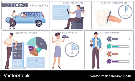 Image result for Test-Drive Intro