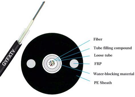 Image result for Single Mode vs Multimode Fiber