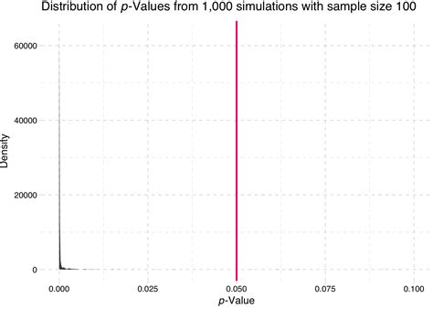 Section 5: Inference and parallelization