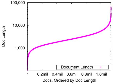 An Improved Retrievability-Based Cluster-Resampling Approach for Pseudo ...