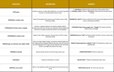 Image result for Use Text Formulas Trailhead Solution