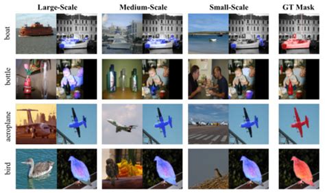 PFMNet: Few-Shot Segmentation with Query Feature Enhancement and Multi ...
