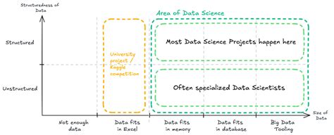 Image result for Data Science Graphically Explained